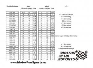 Honda Lenkkopflager Satz, SSH 908