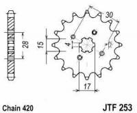 Z= 12, 13 ,14, 15, 16, 17