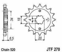 CMX 250, Mustang 170